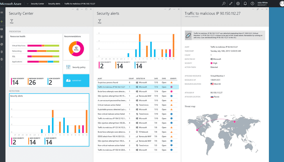 microsoft advanced threat analytics dashboard example with map