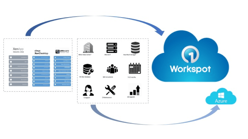 Workspot Reinvents VDI