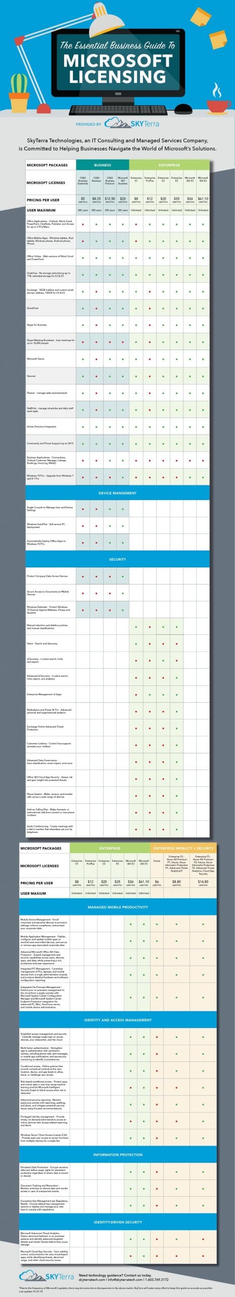 Microsoft Licensing - A How To Understand Guide for Businesses