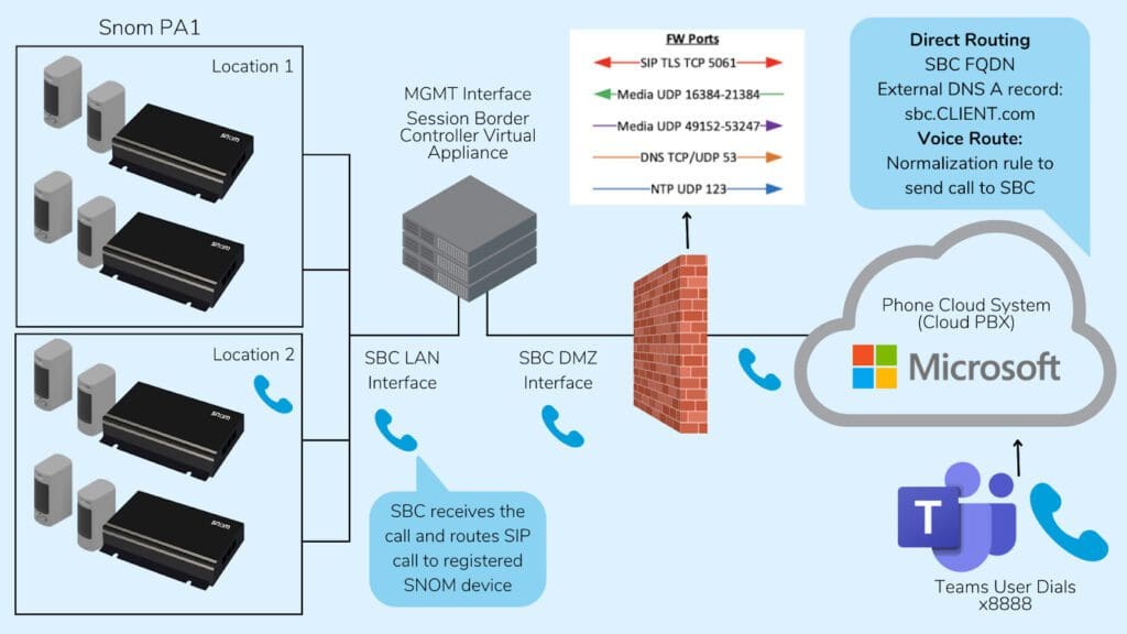 Paging to Microsoft Teams schematic